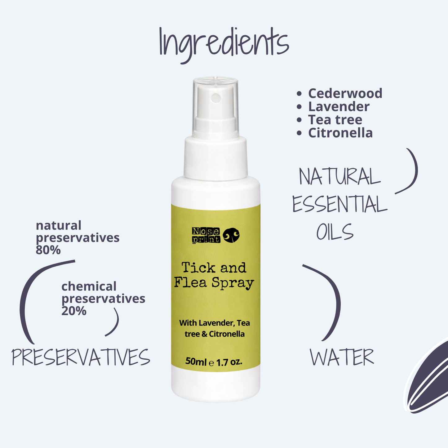 Tick & Flea Spray for Dogs & Cats with Lavender, Cedarwood & Citronella Oils 50ML